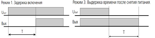 Реле времени ВЛ-155М1 диаграмма работы